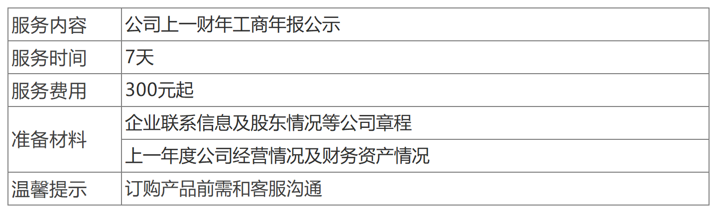 深圳企業(yè)工商年報(bào)公示.png