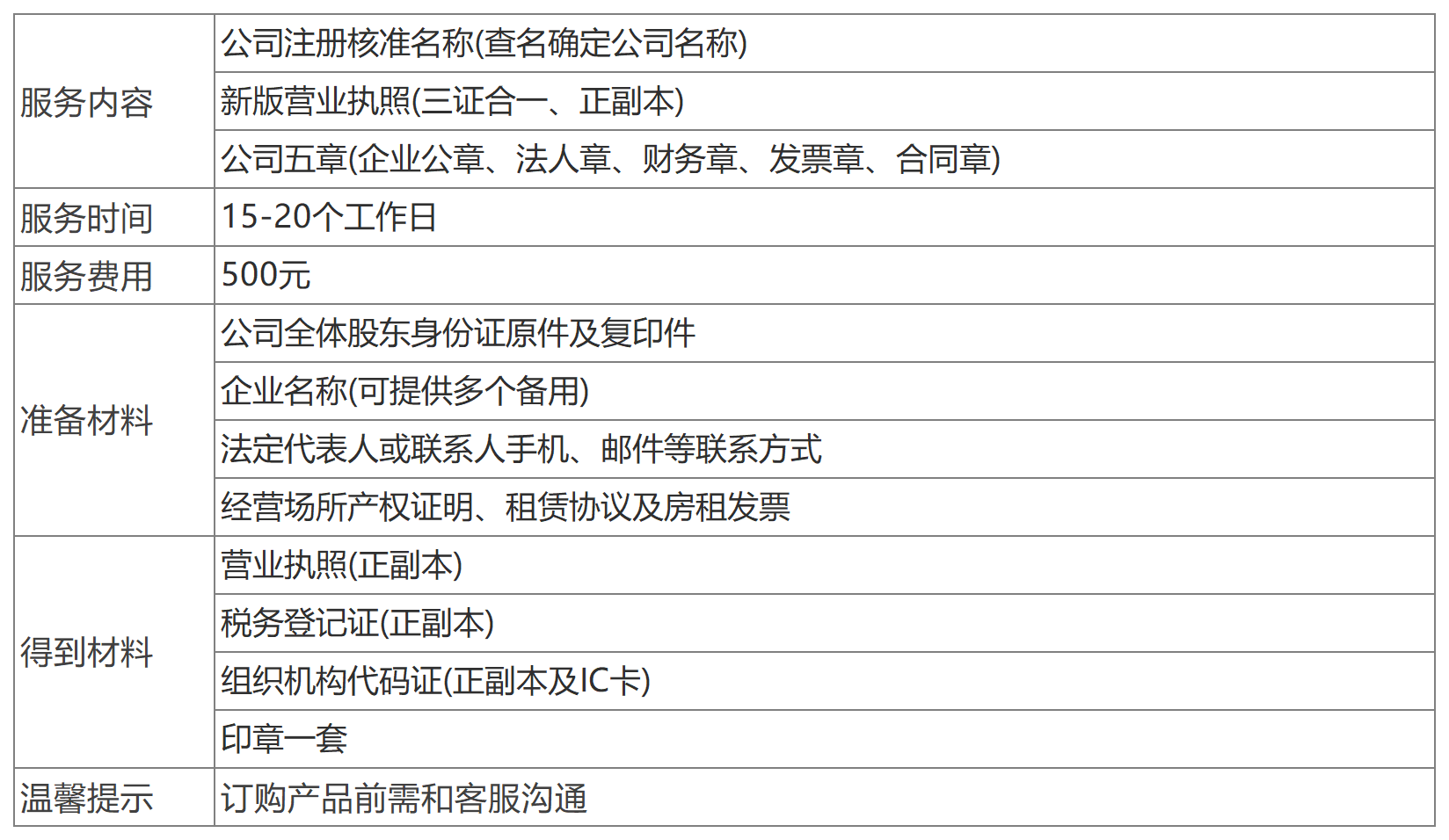 深圳內資公司注冊