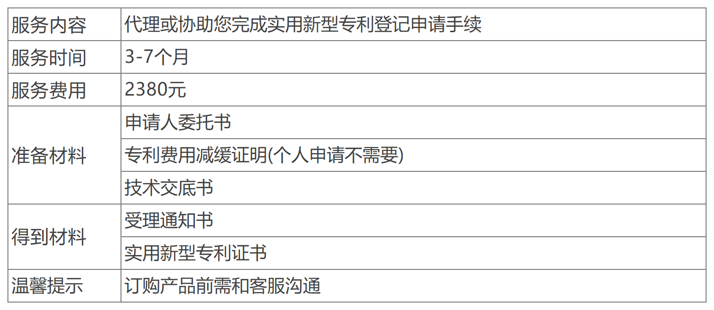 深圳實(shí)用新型專利辦理