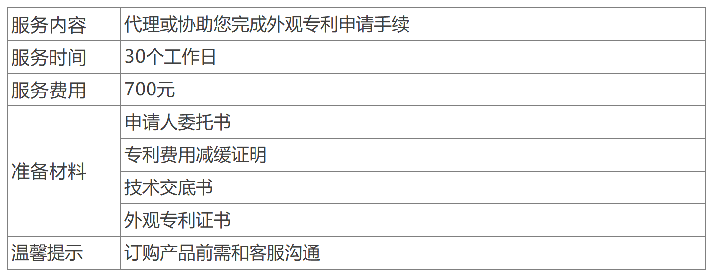 深圳外觀專利申請(qǐng)