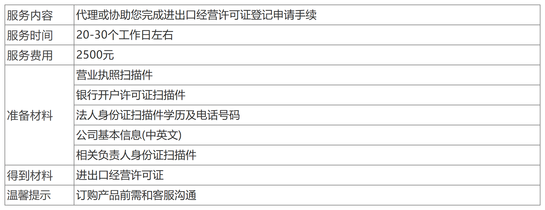 深圳進(jìn)出口許可證辦理