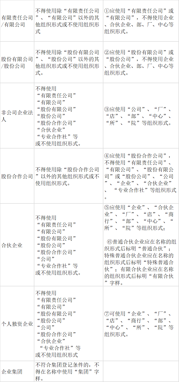 深圳公司注冊名字怎么取?公司取名有什么要求嗎?