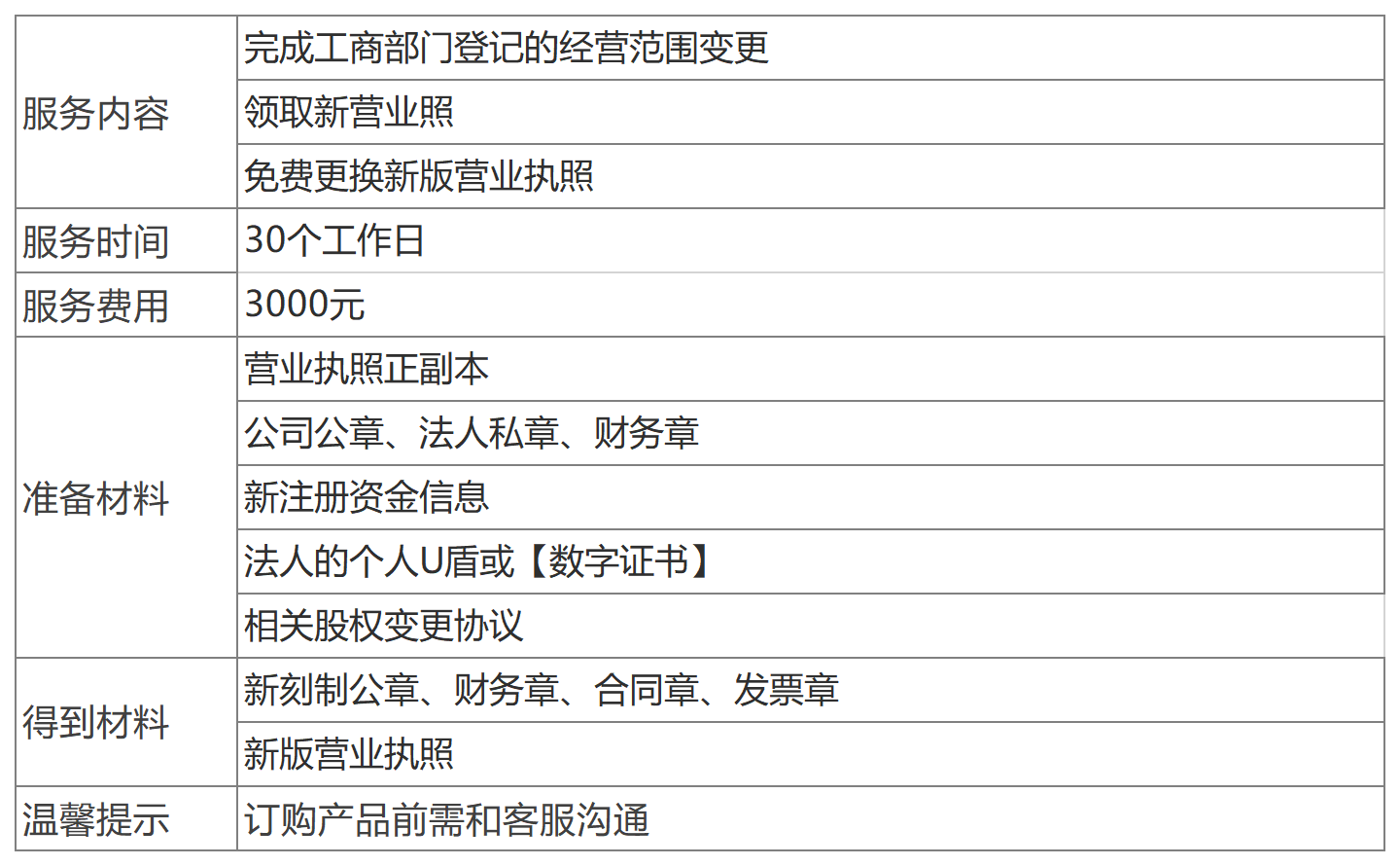 深圳公司股權股東變更