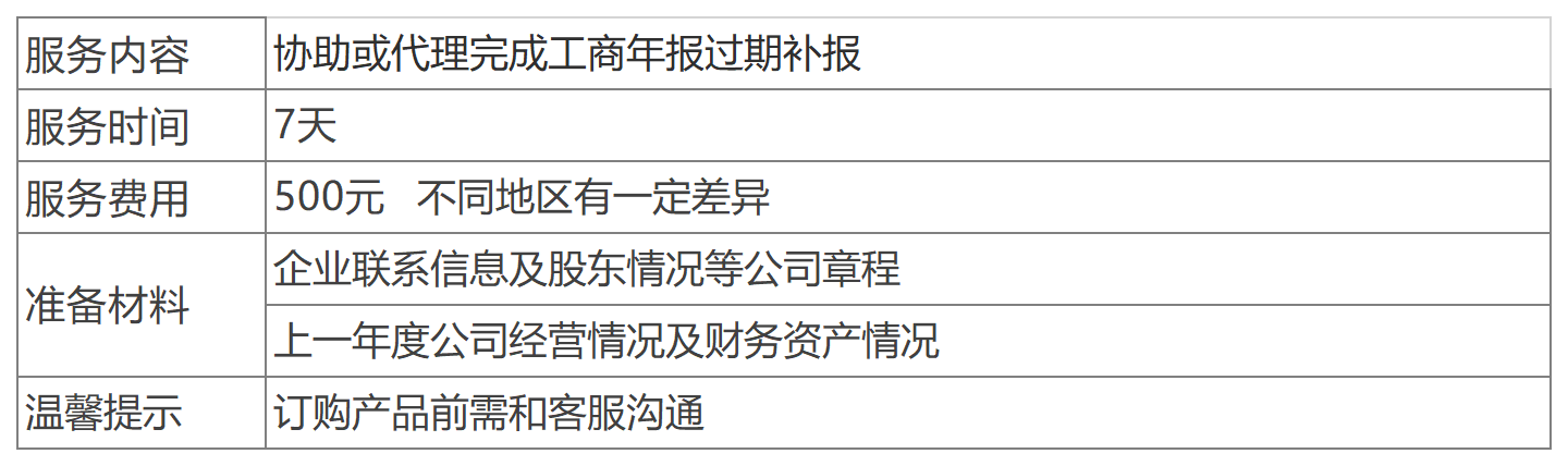 深圳工商年報逾期