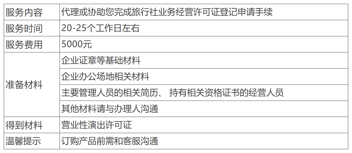 深圳營(yíng)業(yè)性演出許可證辦理